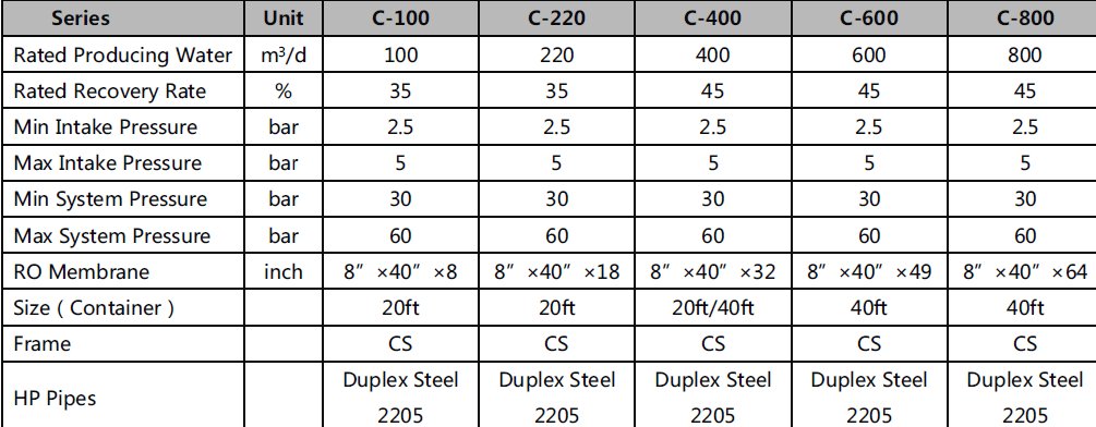 C系列海水淡化設備參數