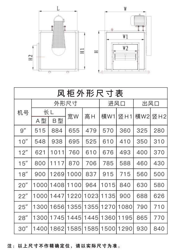 河南柜式離心風機