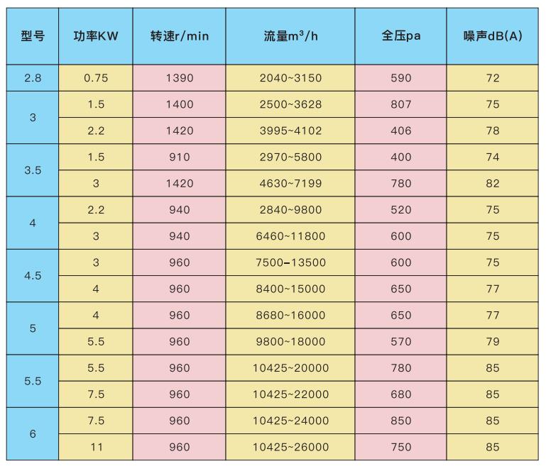 鄭州離心風機廠家