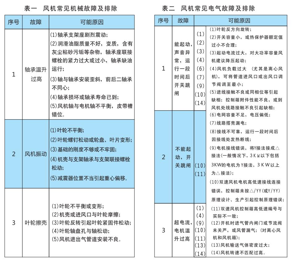 河南空調(diào)風機