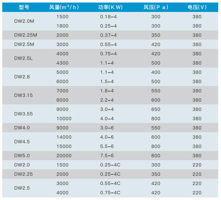 河南空調(diào)風機